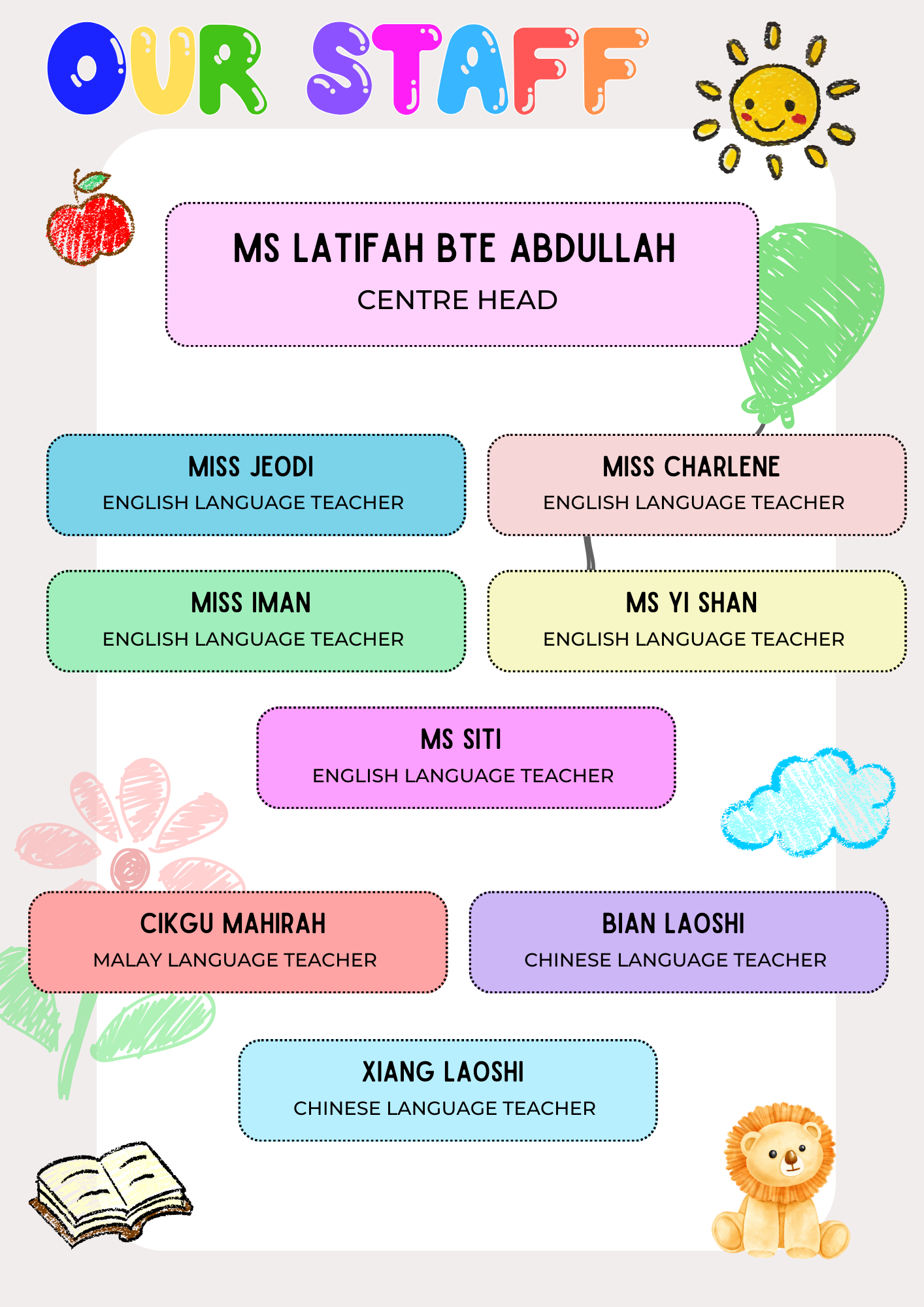 School Org Chart